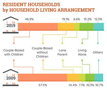 新加坡總人口十年來首次出現負增長,別迷糊!之前只是生育率負增長