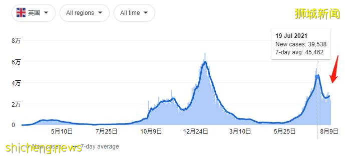 新加坡專家預測解封後日增200例，不再公布數字！中國大使館提醒：如感染請報備