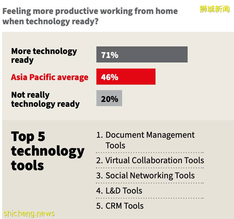 把家注冊爲辦公室的最全攻略，你Get到了嗎