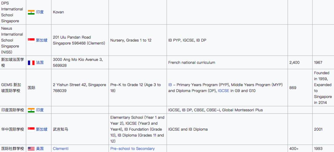 獅城百科 擇校季即將來臨！新加坡的公立、私立、國際學校到底有什麽區別？一起來看看吧