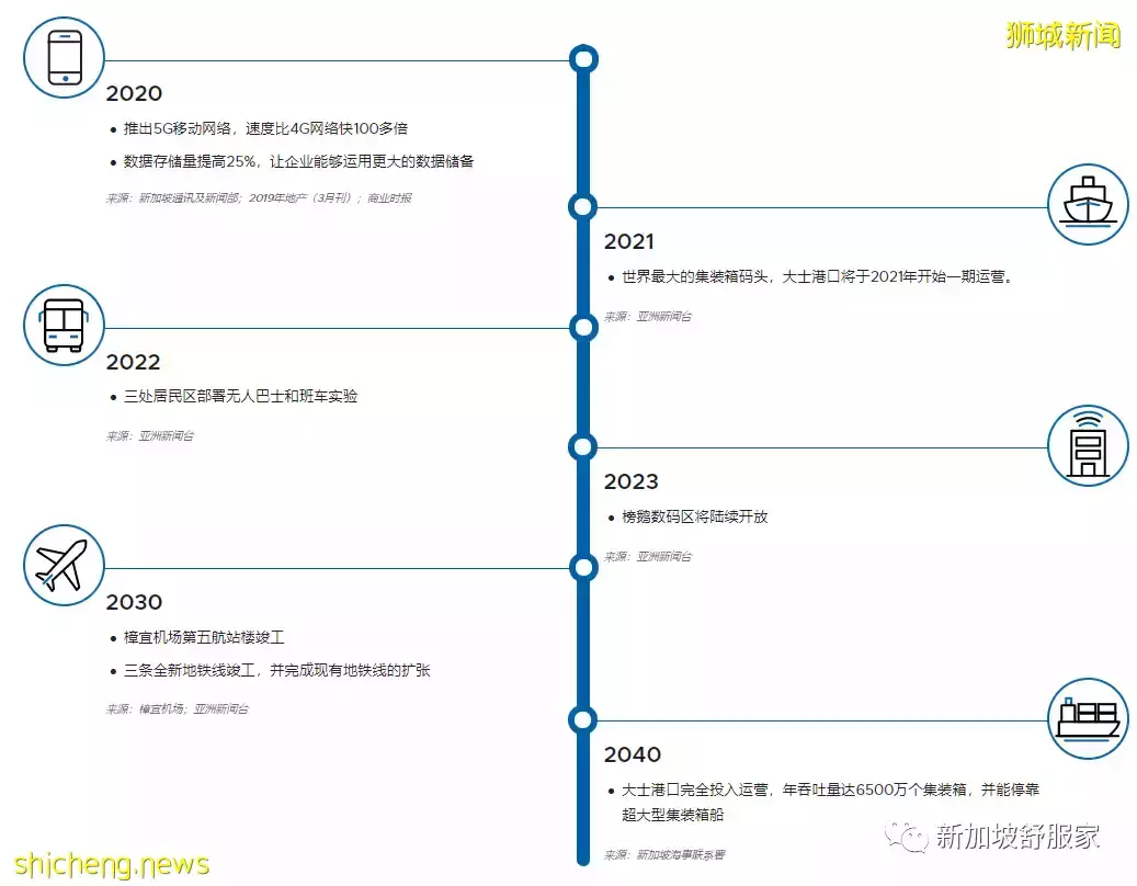 緣何在新加坡買房安家和投資置業