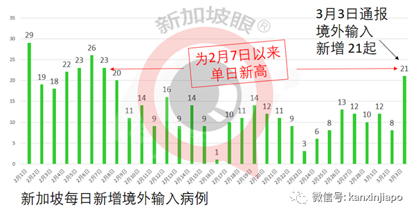 今增19 | 新发病患曾到神庙、超市、咖啡店、印度餐馆等地点