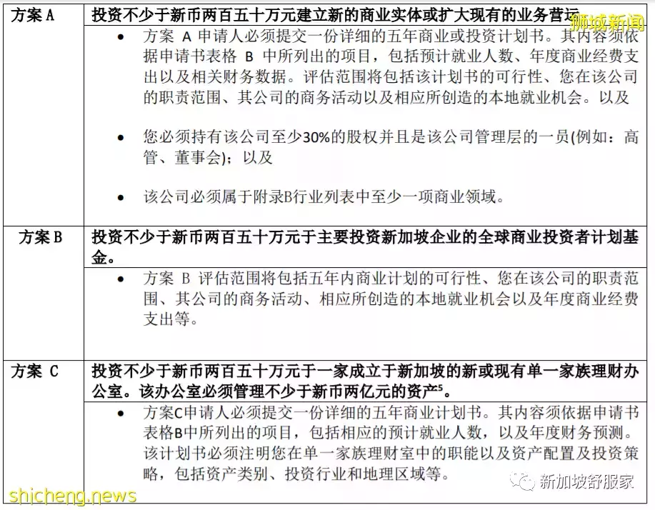 新加坡全球商業投資者計劃（GIP）移民與投資優勢介紹