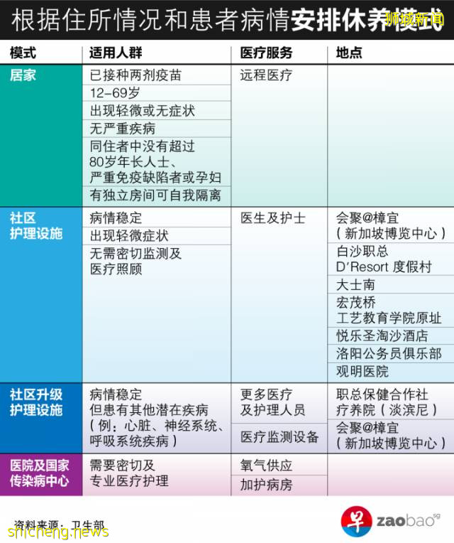 卫生部：为有潜在疾病的稳定 COVID 19 患者提供新的社区护理设施