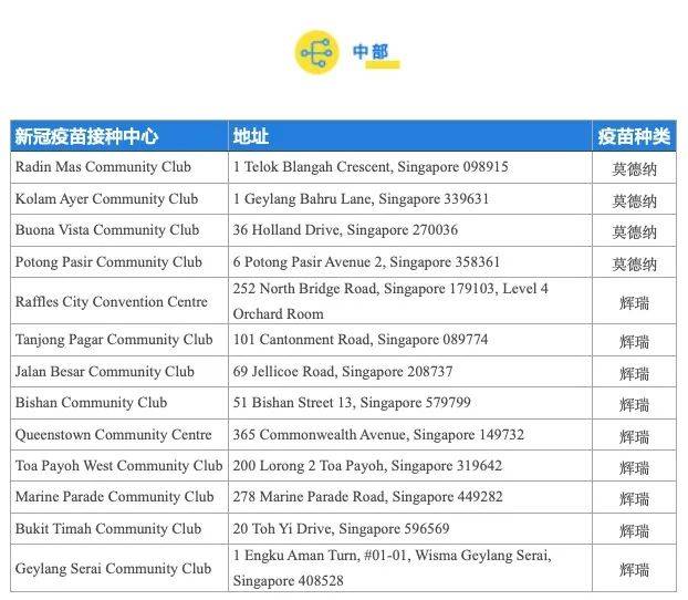 最新最全新加坡新冠疫苗中心整理！附預約步驟