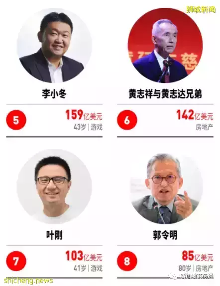 在疫情的沖擊下,新加坡富豪增速仍然飙增!增幅居世界第三