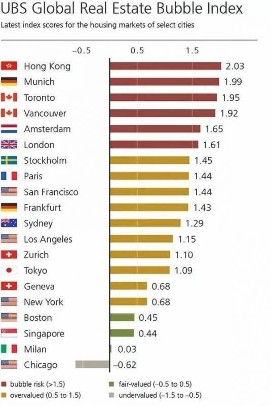 “世界最強大國”權威排名：安全的新加坡排第20位，