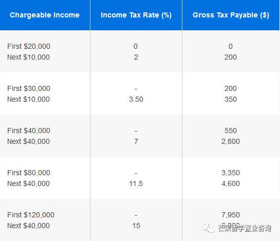 新加坡生活費貴吧？一個月多少錢工資呀？繳稅多少