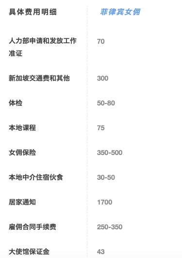 在新加坡花多少錢能雇一個女傭?印尼,緬甸,菲律賓女傭價格大揭秘