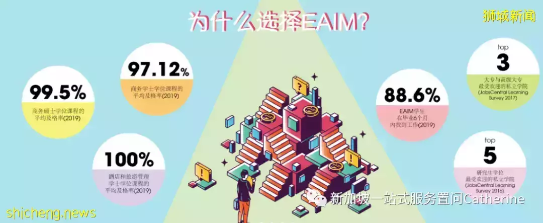 新加坡东亚管理学院2022年5月开课介绍