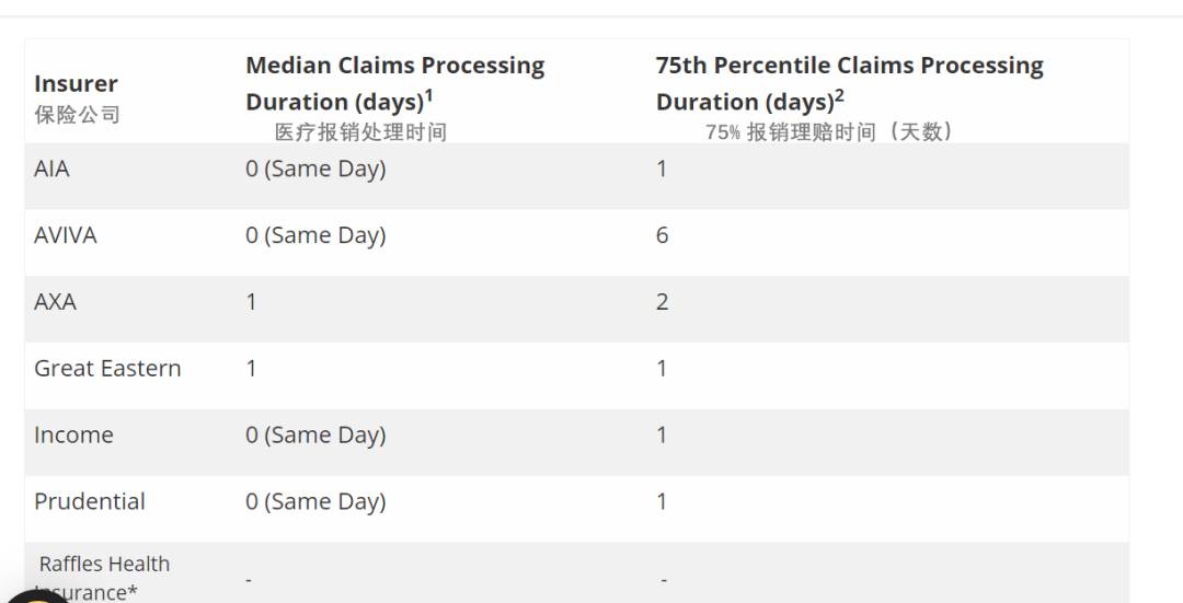 新加坡医药费太贵了怎么办,在线等挺急的