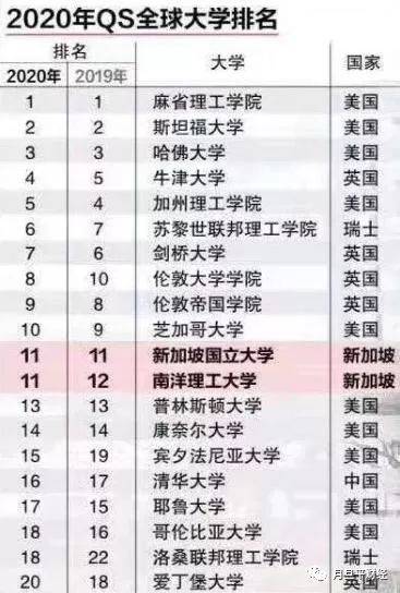 可以不参与，但需要了解系列之一：海外资产配置——新加坡保险那些事儿