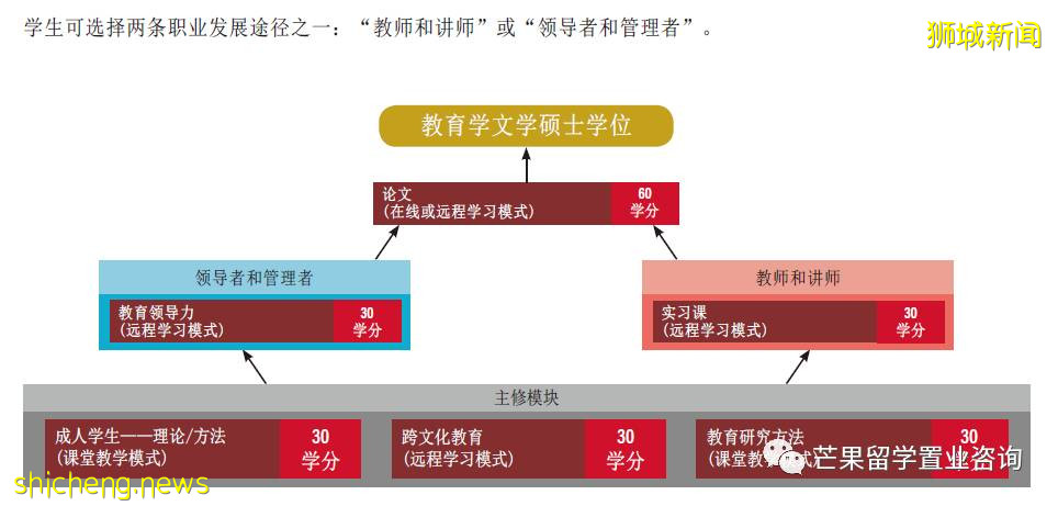 高級珠寶設計專業、教育學碩士:MDIS高薪專業了解一下
