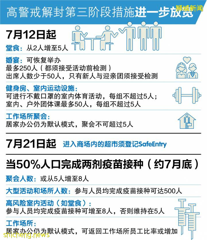 南洋理工大學畢業典禮決定!2021屆畢業典禮將于9月17日在南大校園舉行