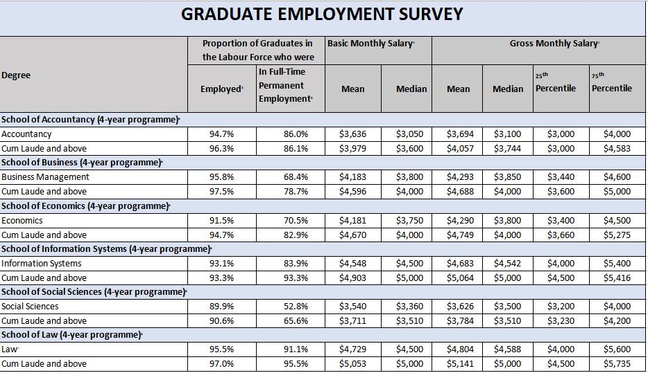 疫情年畢業的這批大學生，如今找到工作了嗎？就業率最好的學校不是國大，而是它