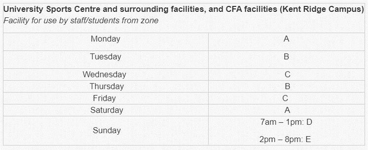 小坡島留學 NUS校內健身房大盤點