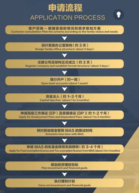 2021年移民新加坡的最新方式：家族辦公室