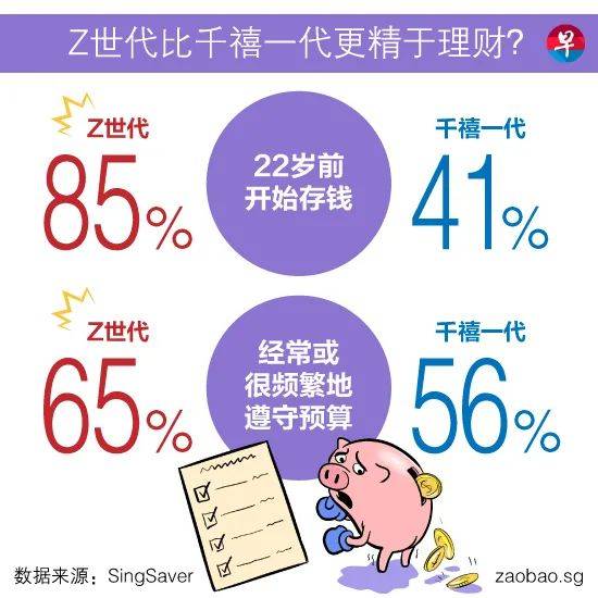 新加坡的Z世代比千禧一代更精于理財？我不信