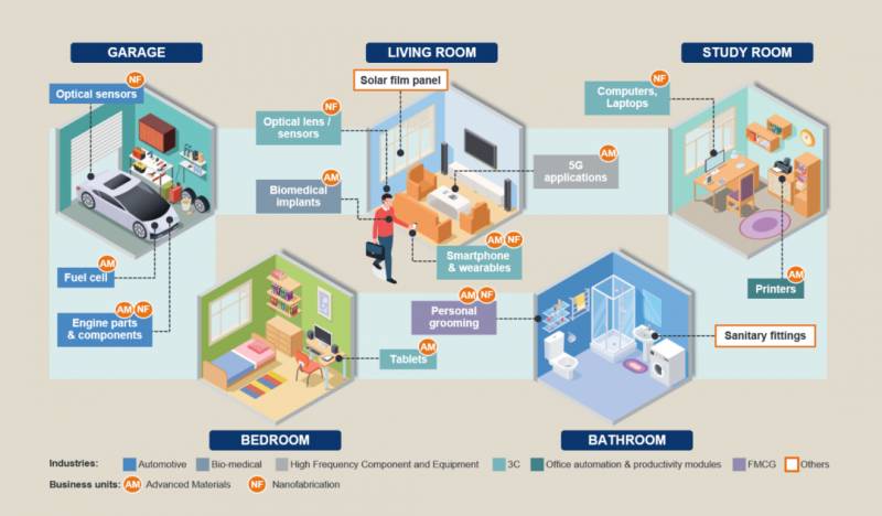 5.1亿新币!NTU分公司即将在新加坡上市