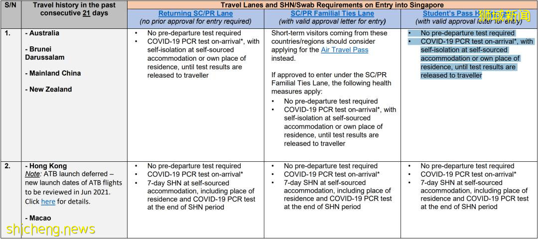 收藏！新加坡最新入境指南
