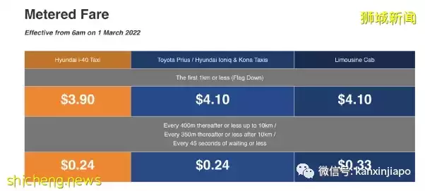 新加坡打车费半年暴涨40%，实在吃不消！看来以后出行只能靠BMW了