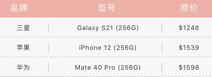 原來合約機是交智商稅
