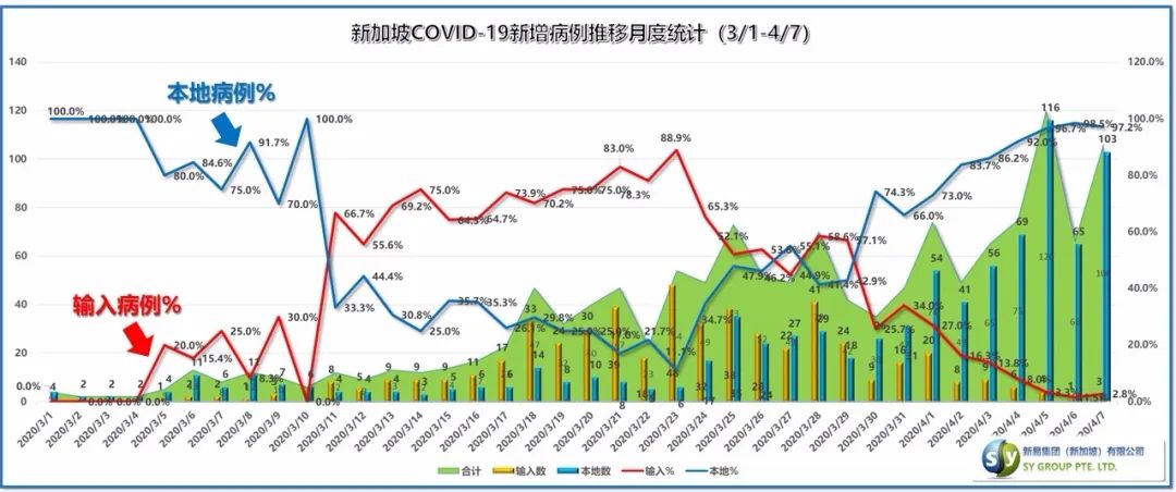 新加坡本地疫情告警