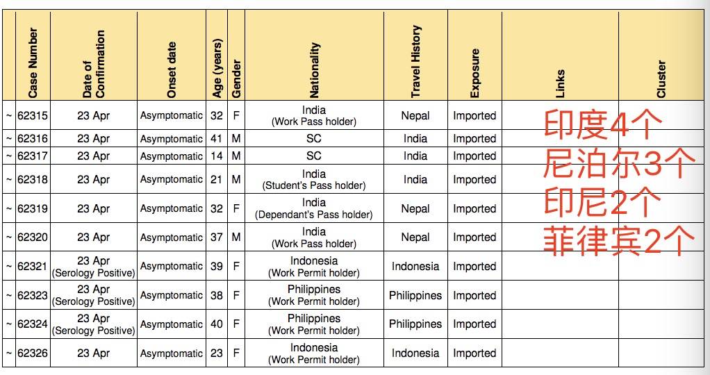 惊!新加坡又一客工宿舍出现新病例!更多人从印度回来了