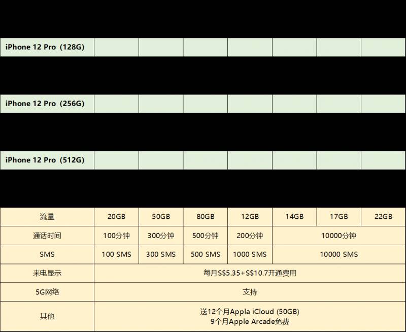 新加坡iPhone 12电信配套最强攻略!横向对比各大电信商配套Plan,挑选最适合自己的iPhone 12配套