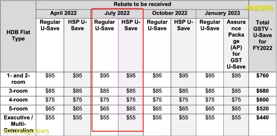 昨天起!新加坡20個重磅政策剛剛生效,准證、PR、公民都要注意
