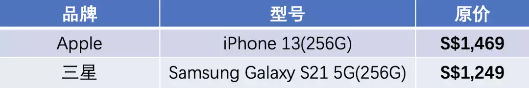 電話卡大盤點 如何選擇適合自己的套餐