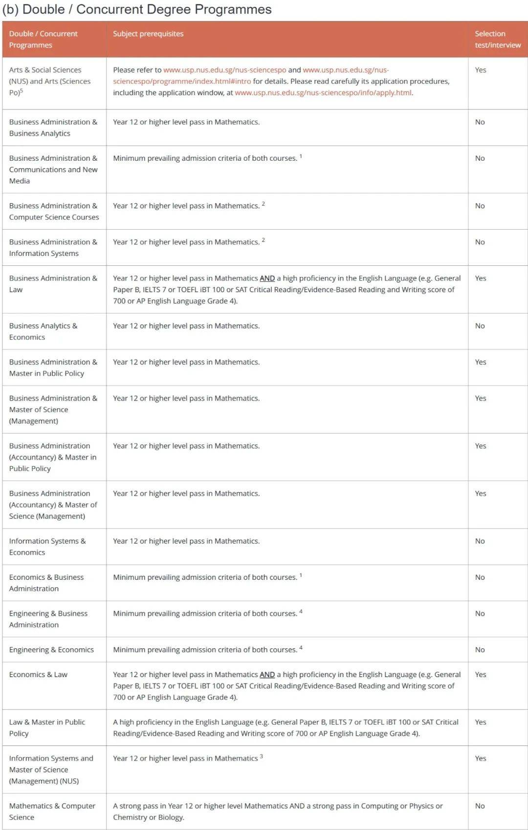 新加坡大學篇 新加坡國立大學
