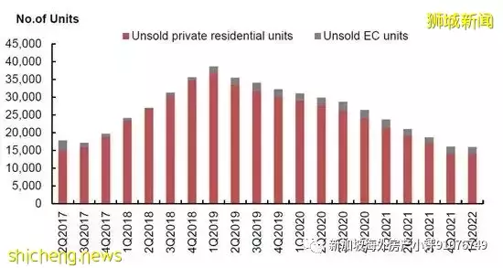写在2022年,新加坡住宅市场的表现和机遇