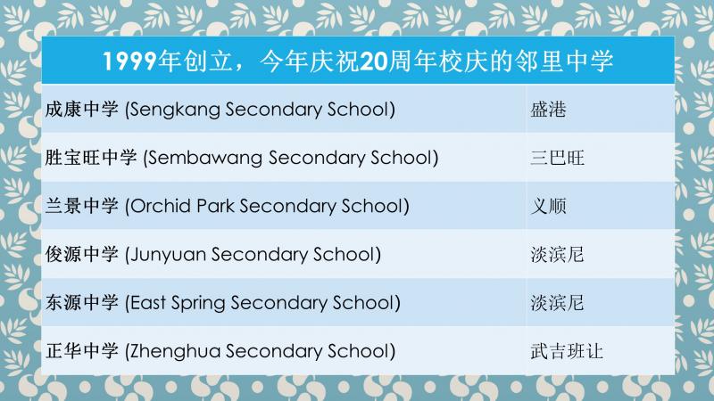 20190603-20 years secondary schools.jpg