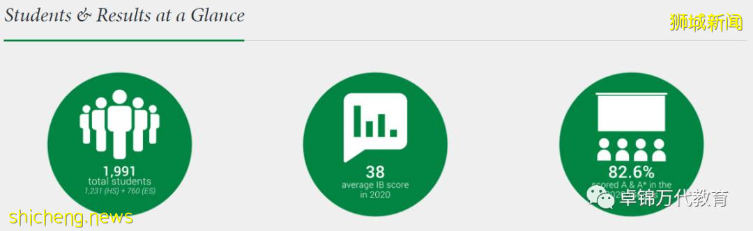 國際學校專輯（13）新加坡聖約瑟國際學校