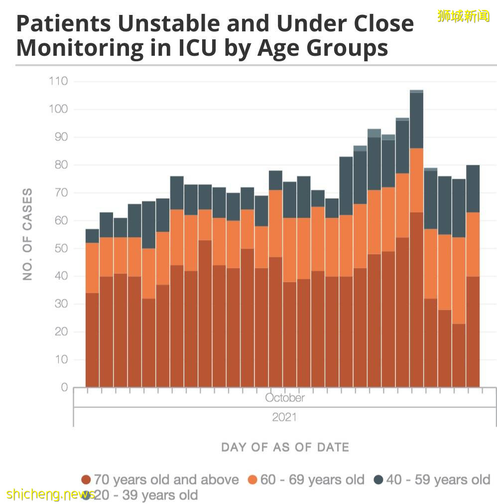 新加坡公布5大“黑区”，3天各到访超千例！这个国家不再公布新增病例