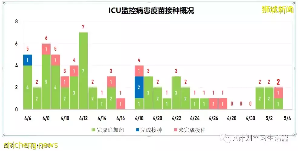 新增1638起，住院共253人；輝瑞：冠病複發患者可續服輝瑞口服藥