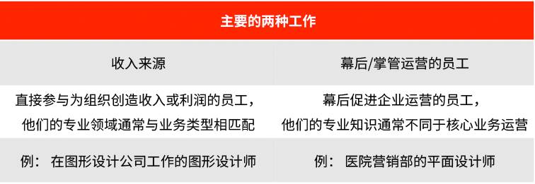 政府將最低從2,400新幣提高到2,500新幣