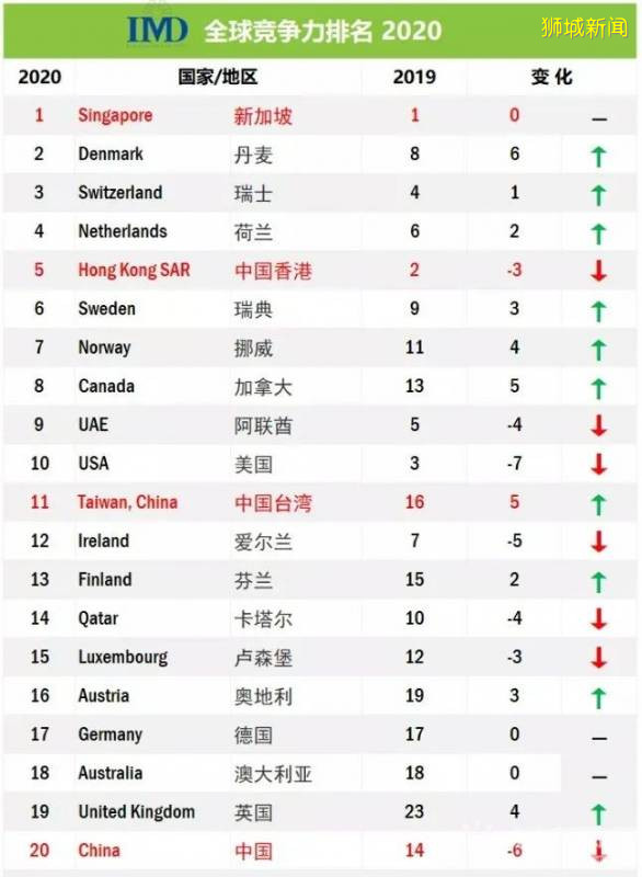 常見公司的問題答疑攻略