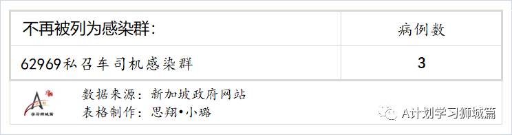 6月11日，新加坡疫情：新增9起，其中社區3起，輸入6起；12歲至39歲國人可開始預約打疫苗