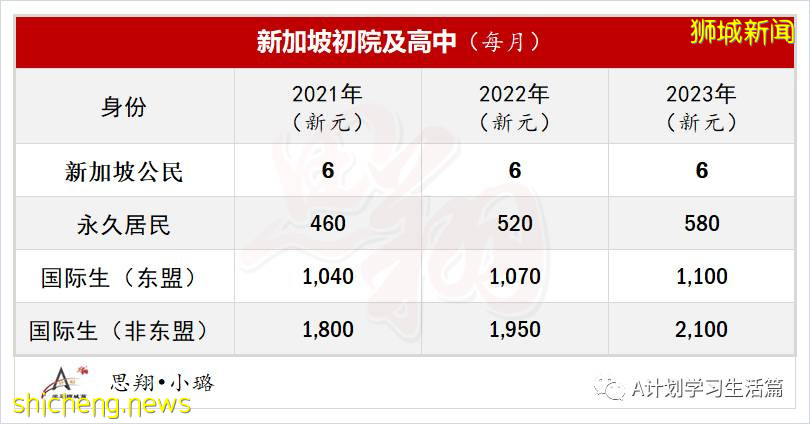 新加坡各类学校学费汇总(AY2020/21)