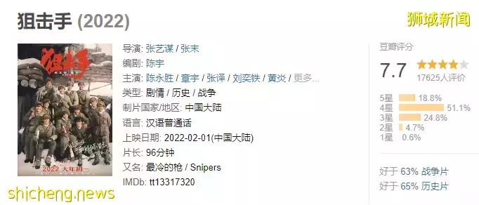 新加坡贺岁片被吐槽“看了120分钟”!中国春节票房排行来了