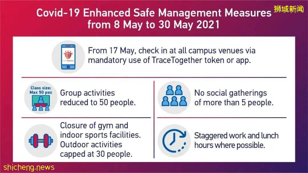 响应新加坡防疫政策号召，南洋理工大学宣布到5月底期间加强限制保障全体师生安全