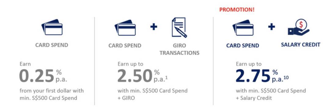 新加坡存款利率又降了,2021年把钱存在哪家银行最划算