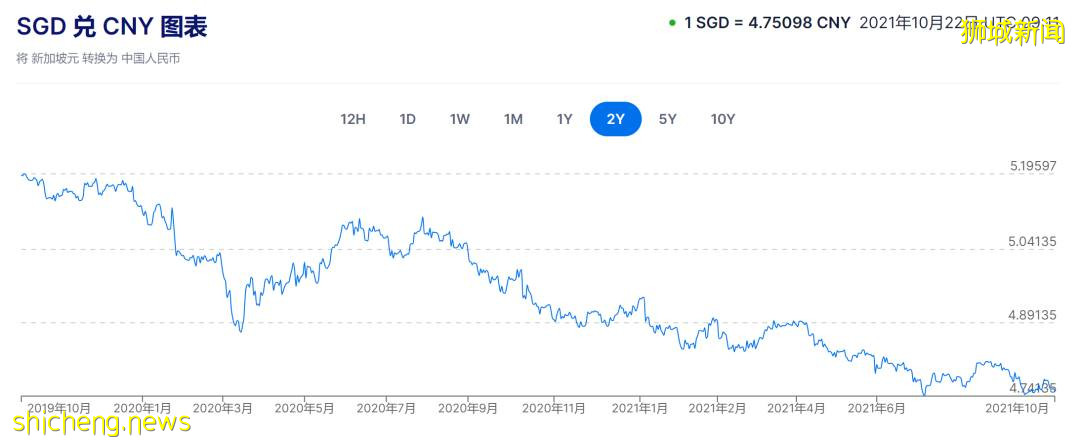 新幣兌人民幣終于要漲了?金管局不再“按兵不動”