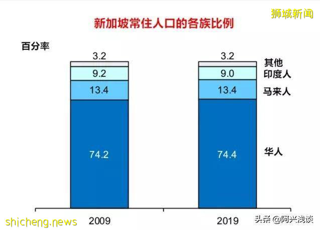 新加坡:一个了不起的“小国”