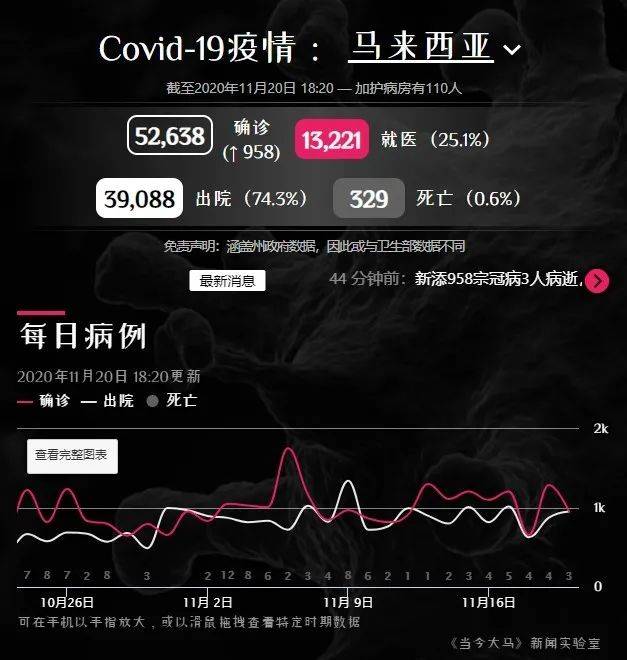 11月23日起從馬來西亞日本入境新加坡，須在指定隔離設施履行14天居家通知