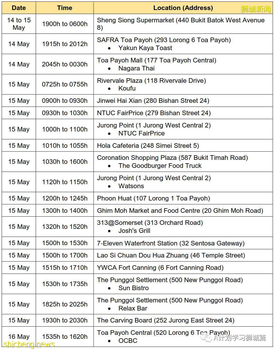 5月19日，新加坡疫情：新增38起，其中社區34起，輸入4起；新加坡預計8月初將有470萬人接種首劑疫苗