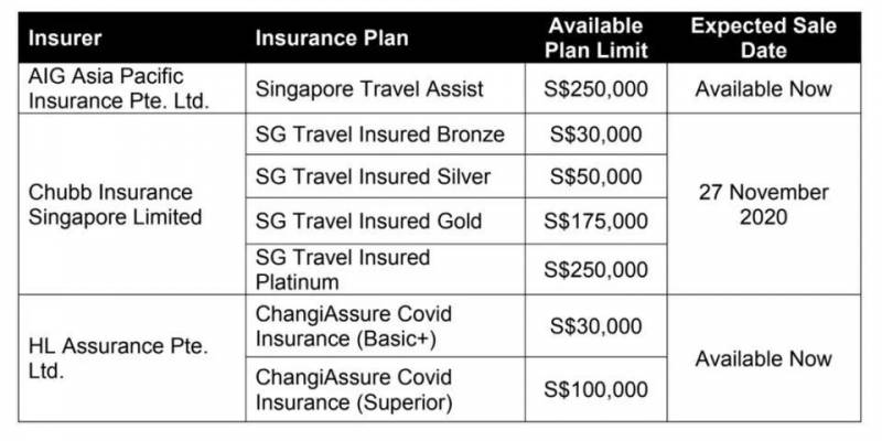 外国访客即日起可购买新加坡本地冠病旅游保险!仅需5.35新元起