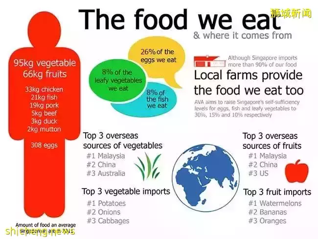 新加坡菜价飙涨30%!马来西亚多日爆发洪水,蔬菜海鲜运不过来